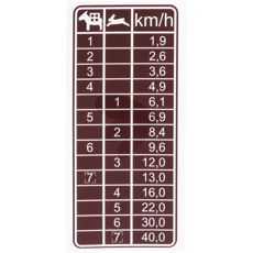 Hastighetstabell-klistremerke, brun, for 7 gir, for korrekt bruk.
