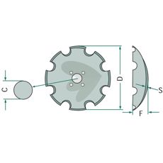 Tagget tallerken for enda bedre jordbearbeiding og resultater.
